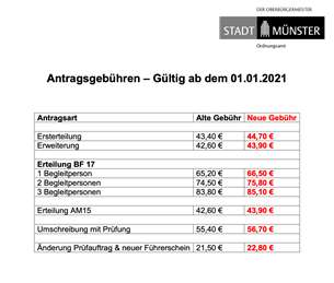 Fragen und Antworten zur Schulbegleitung